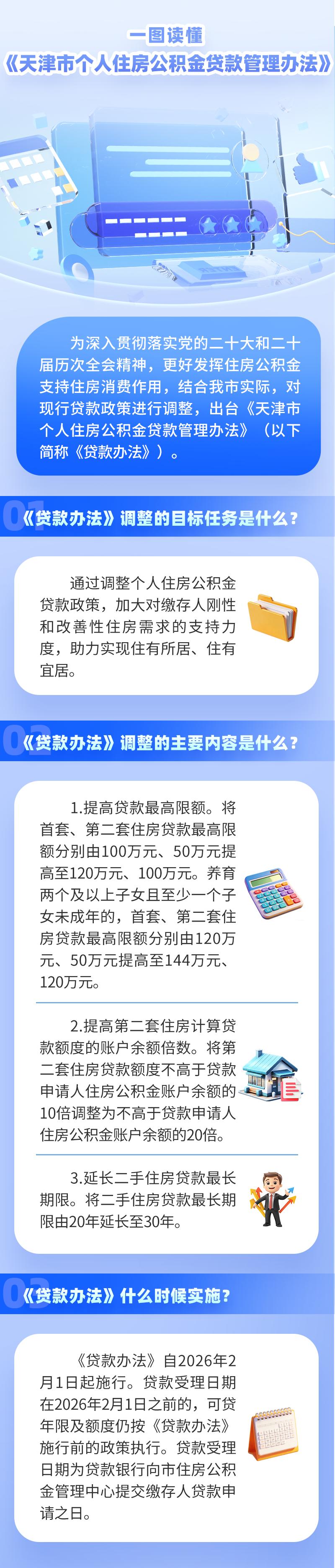 天津公积金贷款新政！有这些新变化