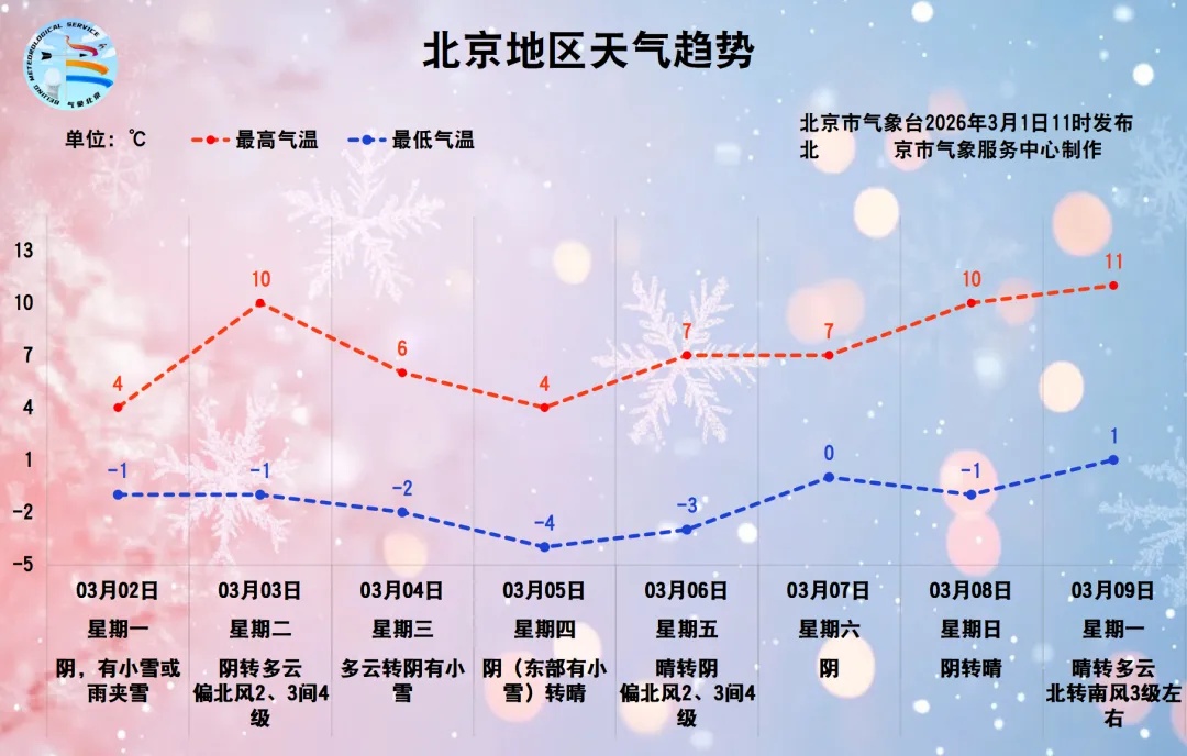 今夜起，北京大部地区有雪！影响明天早高峰