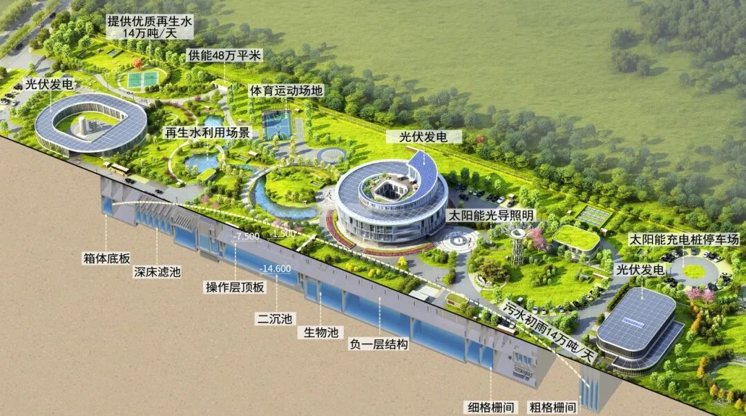 签约!副中心这项大工程36万人受益