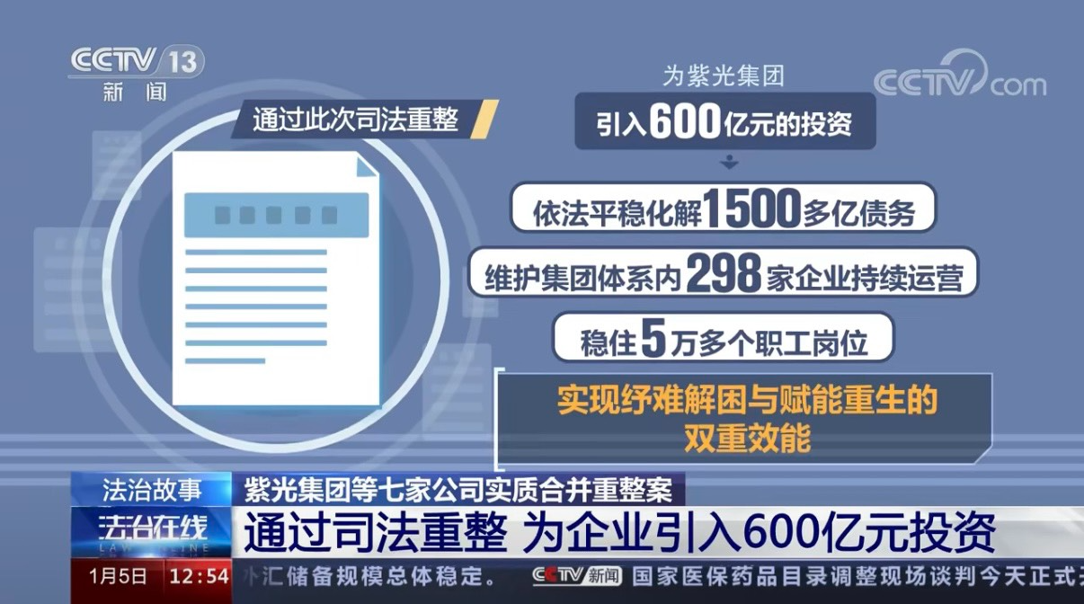 3.紫光：2023年1月，紫光集团等七家公司实质合并重整案获评新时代推动法治进程十大案例，并获央视报导