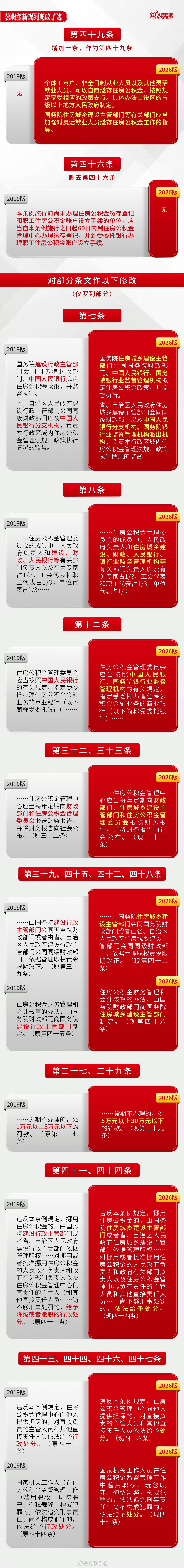 转存！公积金新规到底改了啥？_京报网