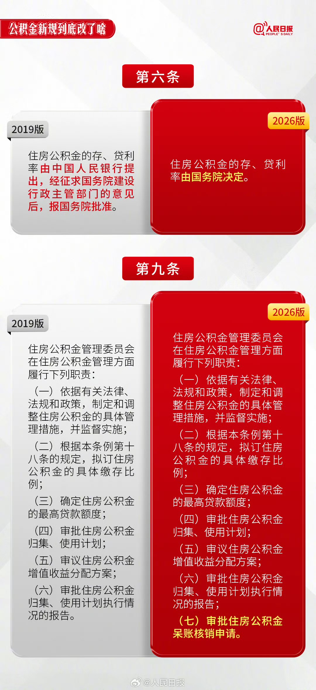 转存！公积金新规到底改了啥？_京报网