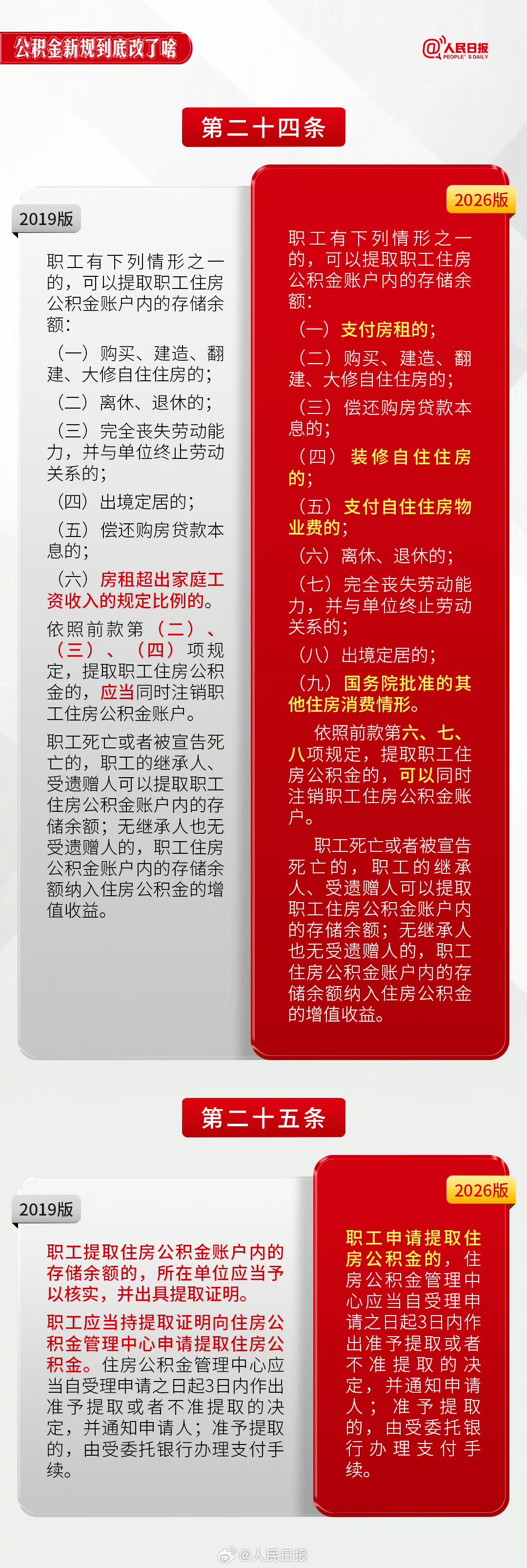 转存！公积金新规到底改了啥？_京报网