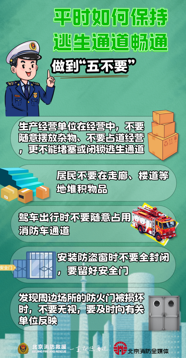 北消警示 | 5人因占用“生命通道”被处罚 没商量！