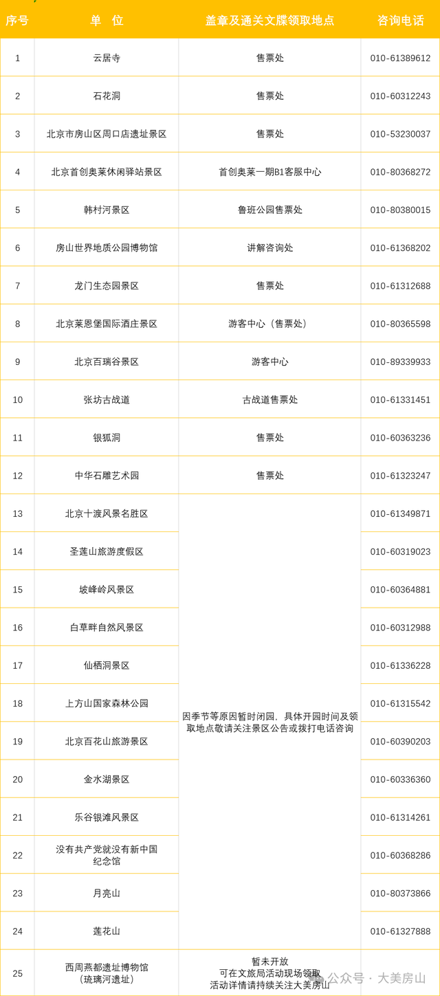 新玩法！凭京郊“通关文牒”，500份礼品等你拿