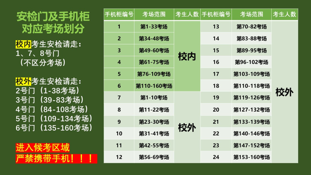 @所有考研er，考前须知，速看！
