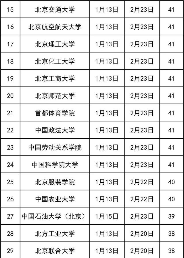 最长49天！“首都教育”汇总50所在京高校寒假放假时间