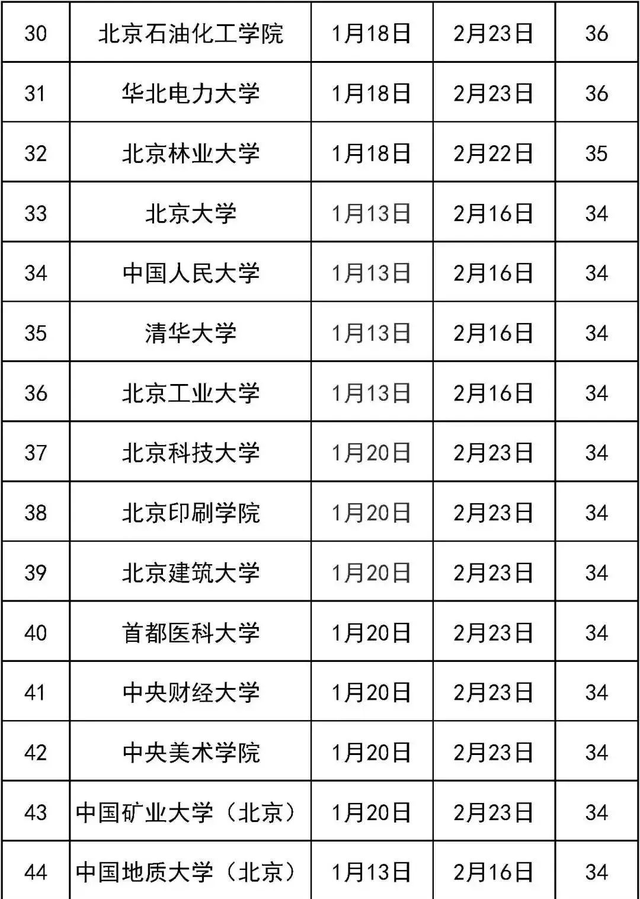 最长49天！“首都教育”汇总50所在京高校寒假放假时间