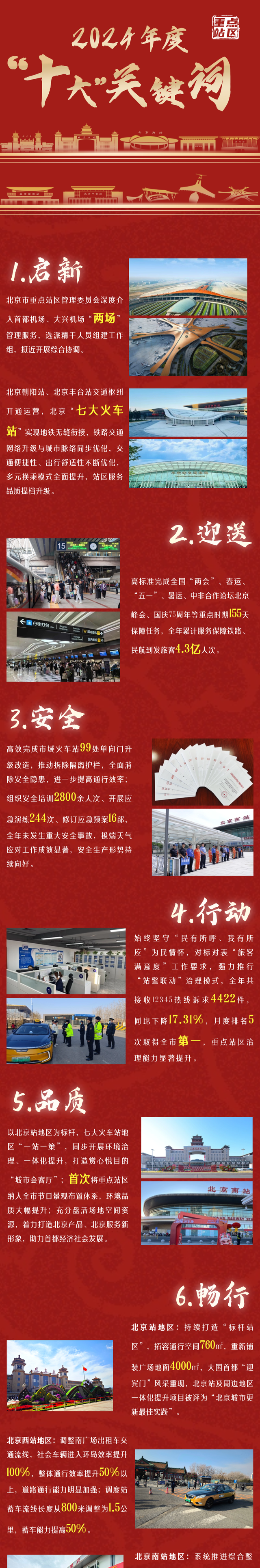 聚焦 “七站两场”：细数重点站区年度“十大”关键词！