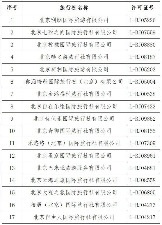 北京市旅行社投诉量前十名单（2025年2月17日—2月23日）