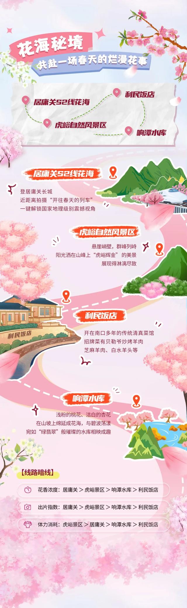 花海秘境！京郊这4条赏花线路，正在上演春日限定大片！