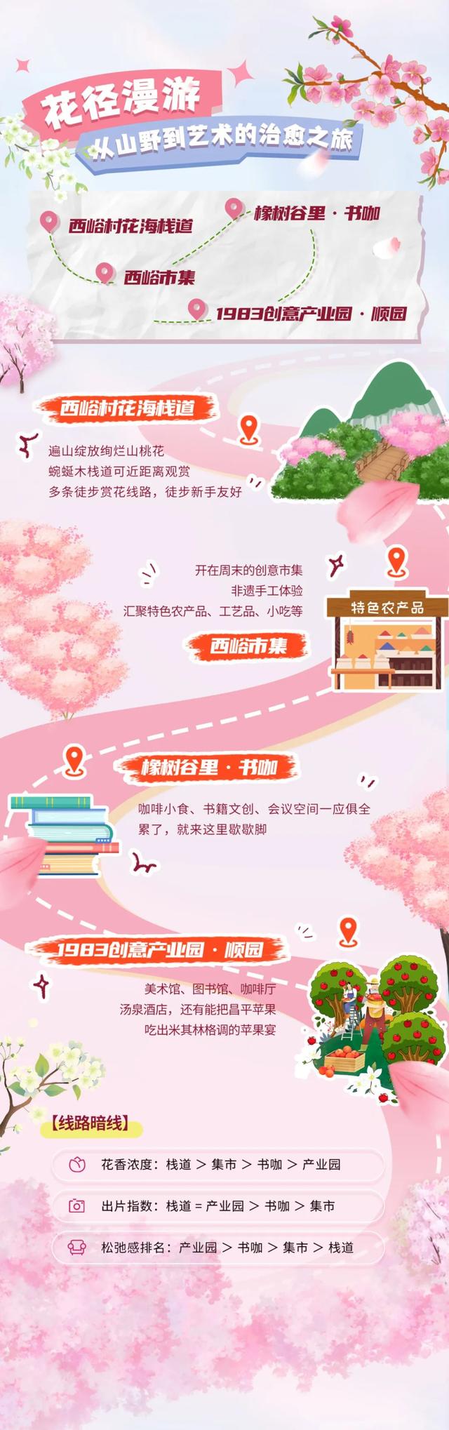 花海秘境！京郊这4条赏花线路，正在上演春日限定大片！