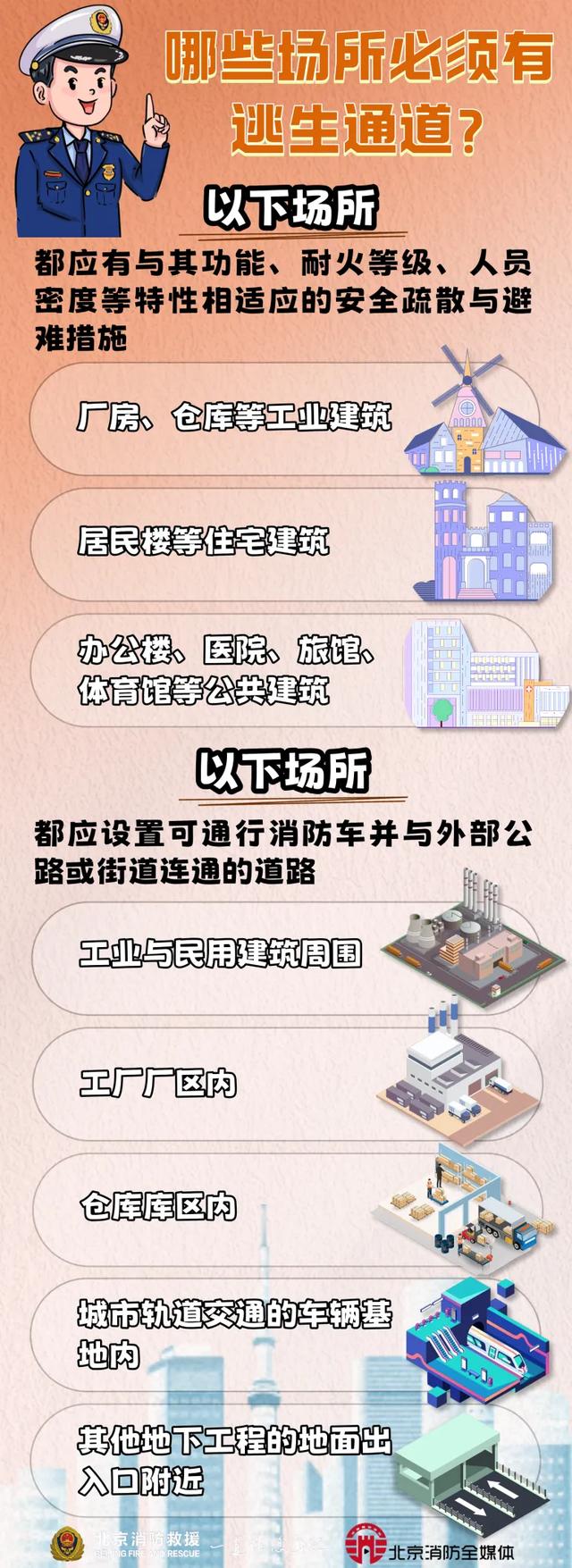生命通道被堵塞 地震、火灾怎么逃？