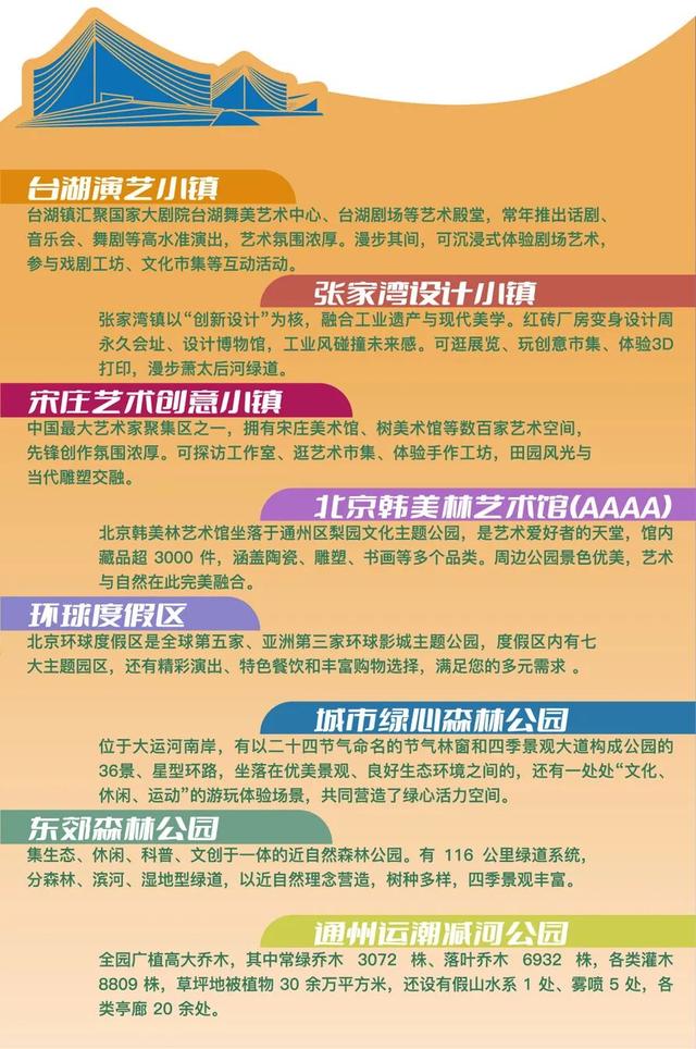 速看！2025副中心文旅消费手册来啦！五一假期，畅享通州——