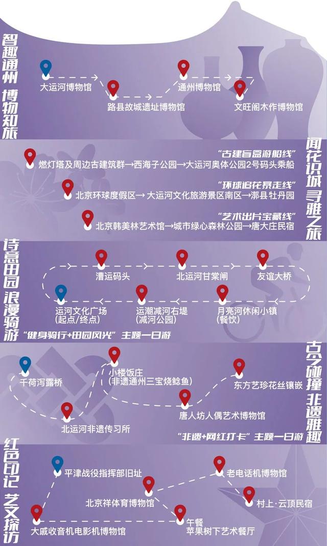 速看！2025副中心文旅消费手册来啦！五一假期，畅享通州——