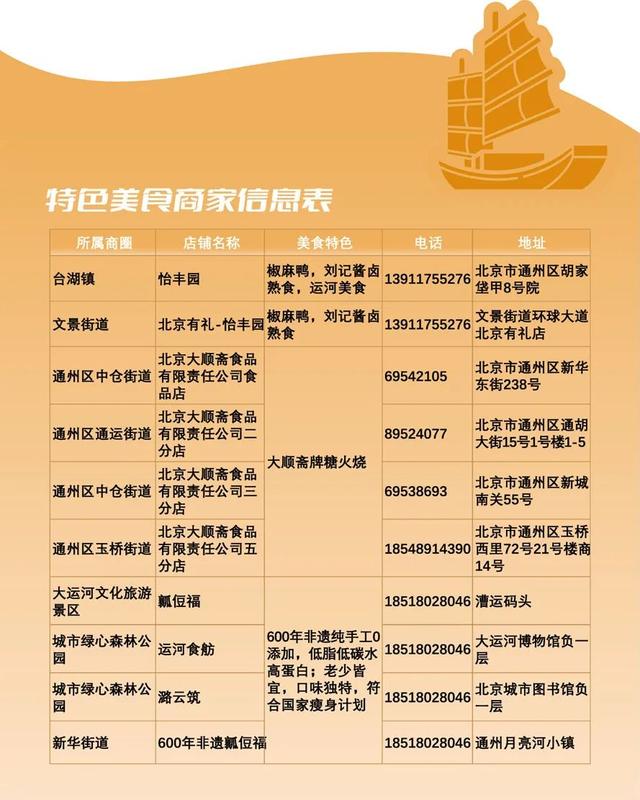 速看！2025副中心文旅消费手册来啦！五一假期，畅享通州——