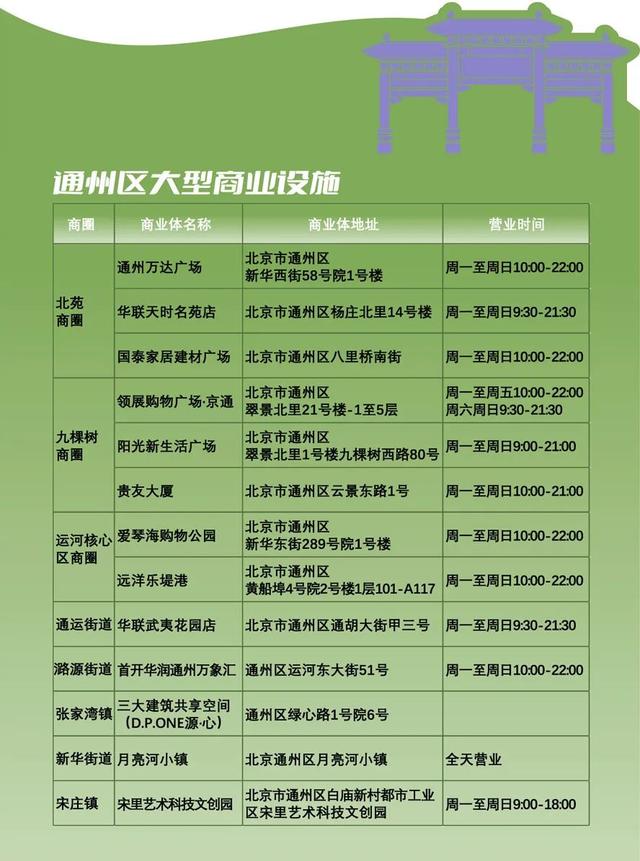 速看！2025副中心文旅消费手册来啦！五一假期，畅享通州——