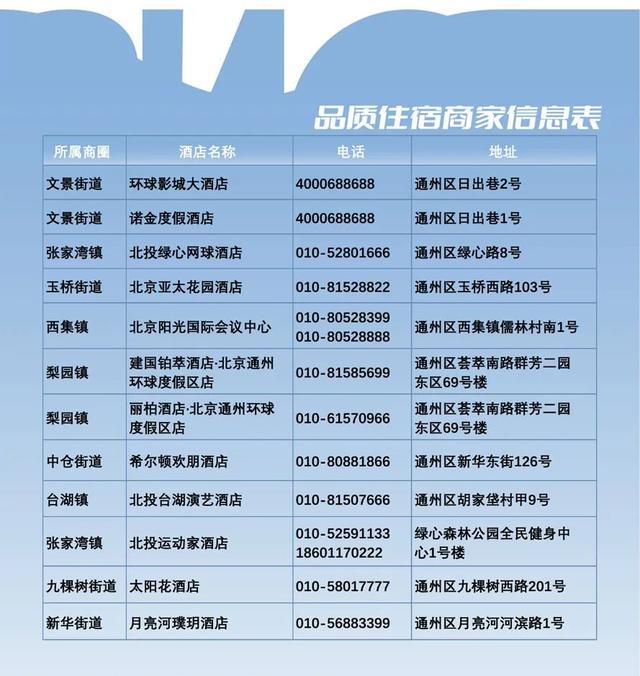 速看！2025副中心文旅消费手册来啦！五一假期，畅享通州——