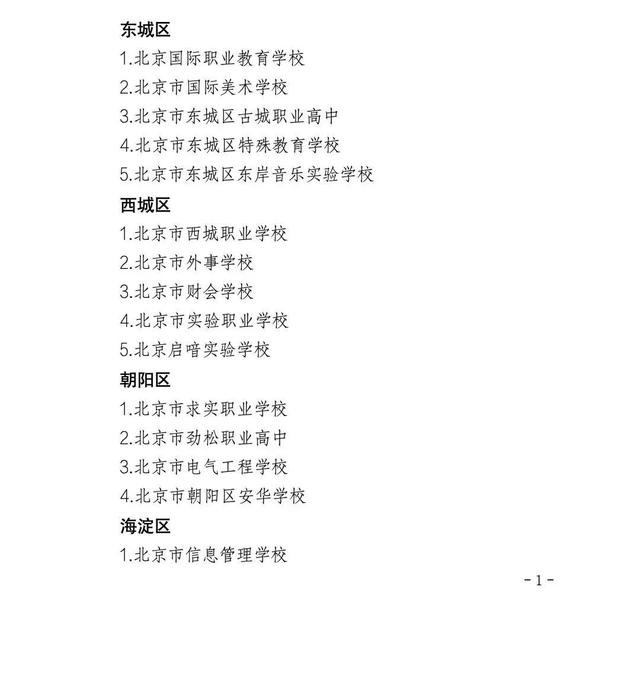 哪些高中学校有招生资格？哪些新学校9月开启招生？一起看——