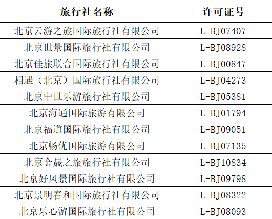北京市旅行社投诉量前十名单（2025年5月19日—5月25日）