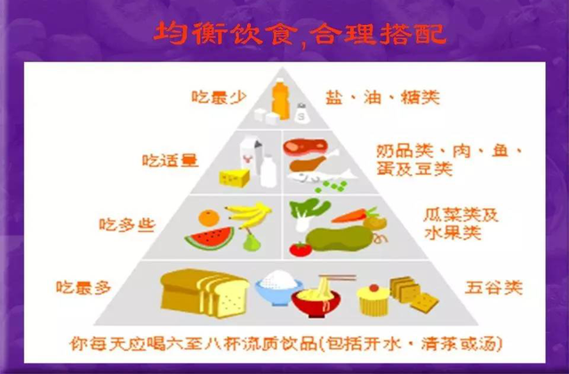 【汤医科普】糖尿病饮食管理“手掌法则”
