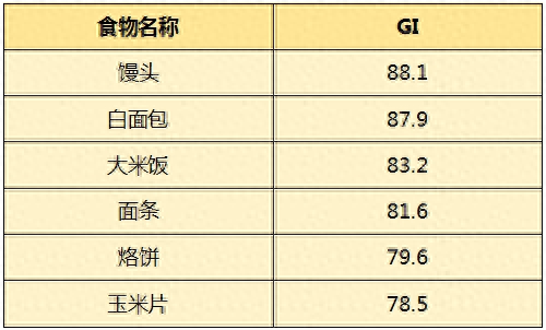 【健康管理】糖友福音：探索美味又安心的新型低GI 食物