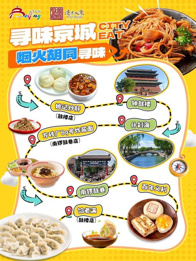 看饿了！北京CityEat暴走清单：老字号、米其林、异国餐厅……这份美食攻略请收藏～