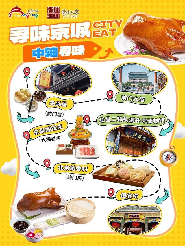看饿了！北京CityEat暴走清单：老字号、米其林、异国餐厅……这份美食攻略请收藏～