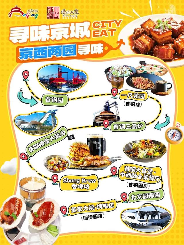 看饿了！北京CityEat暴走清单：老字号、米其林、异国餐厅……这份美食攻略请收藏～