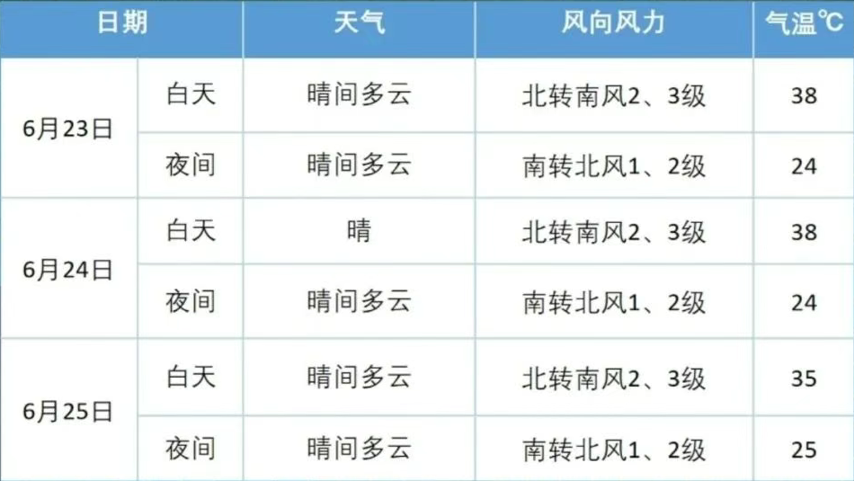 中考天气.png