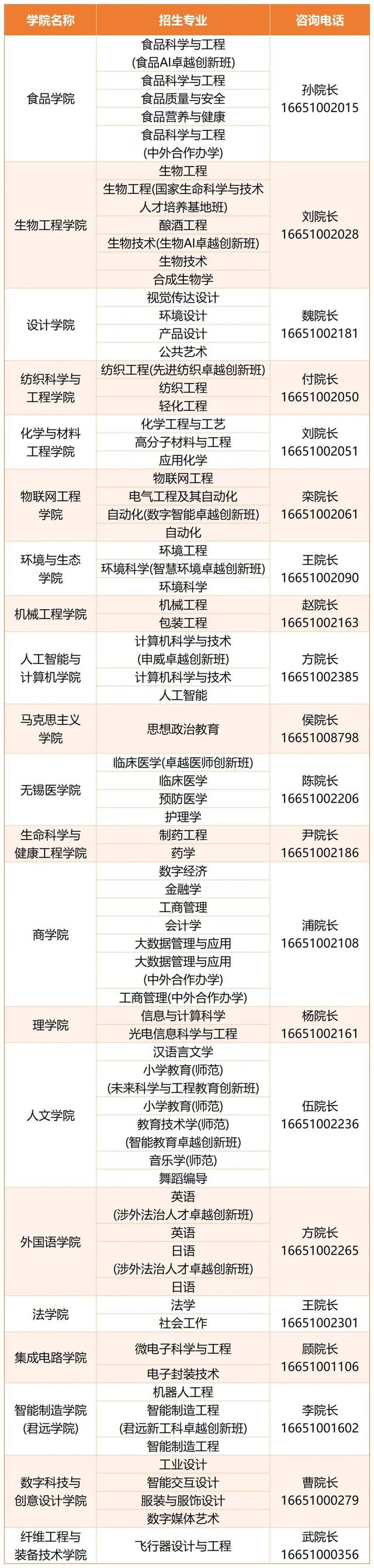 上江南，16大卓越创新班，助你腾飞！