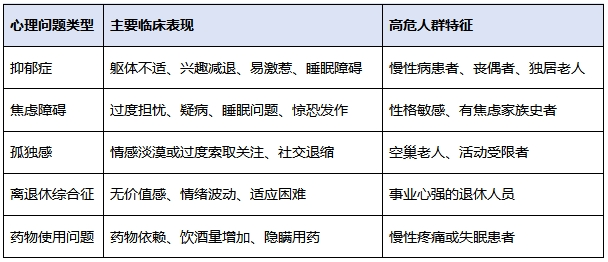 【汤医科普】守护银龄心灵：全面认识老年心理健康与科学应对策略