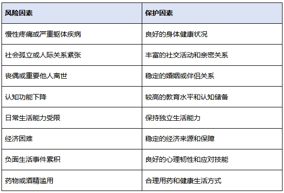 【汤医科普】守护银龄心灵：全面认识老年心理健康与科学应对策略