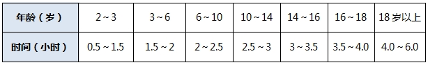 【汤医科普】老年呼吸系统疾病特色治疗——三伏贴