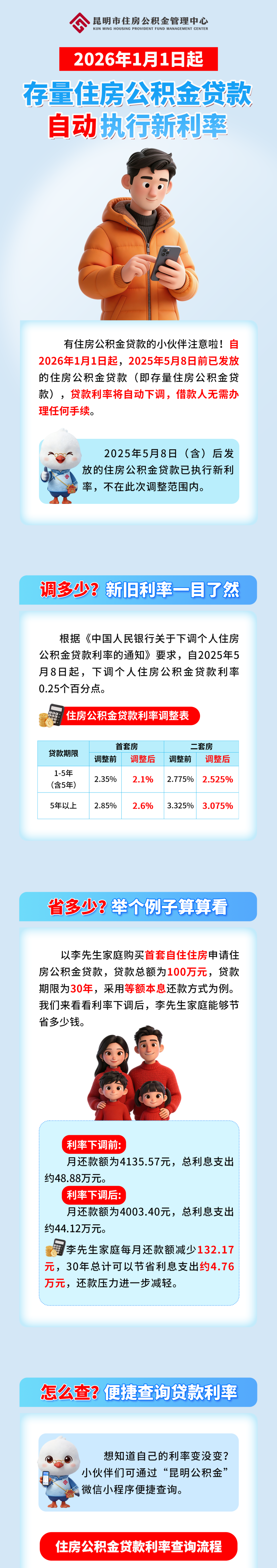 存量住房公积金贷款自动执行新利率